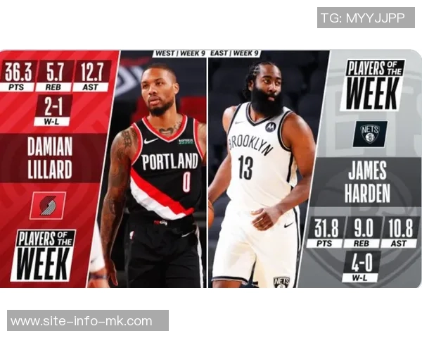 哈登生涯投篮与罚球命中数几乎持平展现超强实力